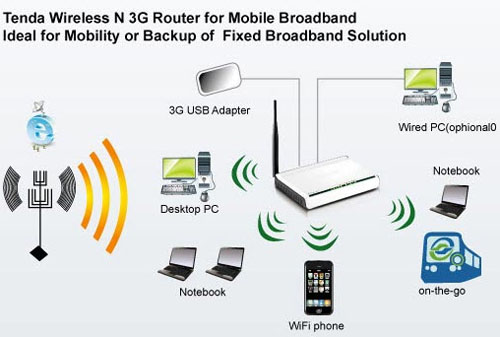 Tenda Wireless Router Manual