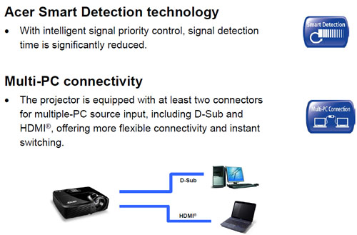 Acer X1120H SVGA HDMI 2700 DLP Projector | Asianic Distributors Inc